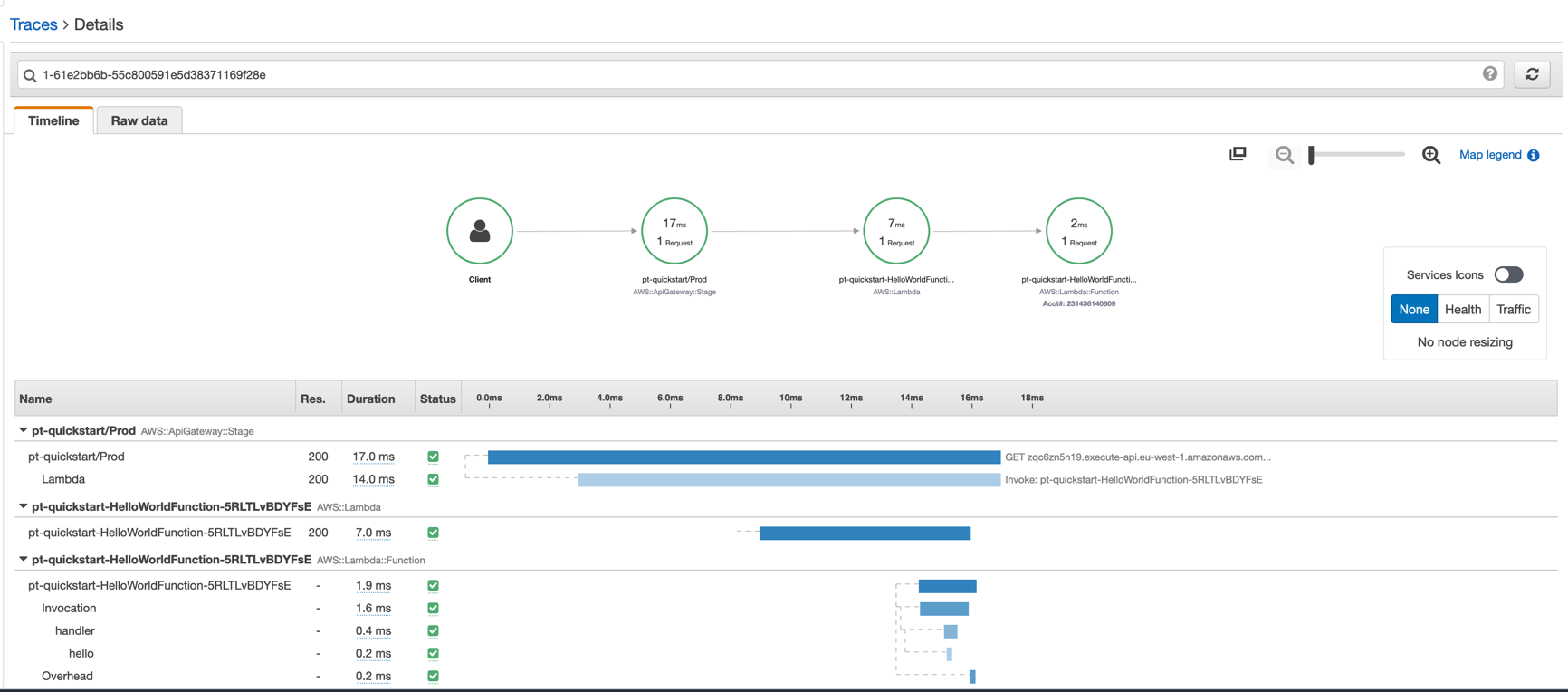 AWS X-Ray Console trace view