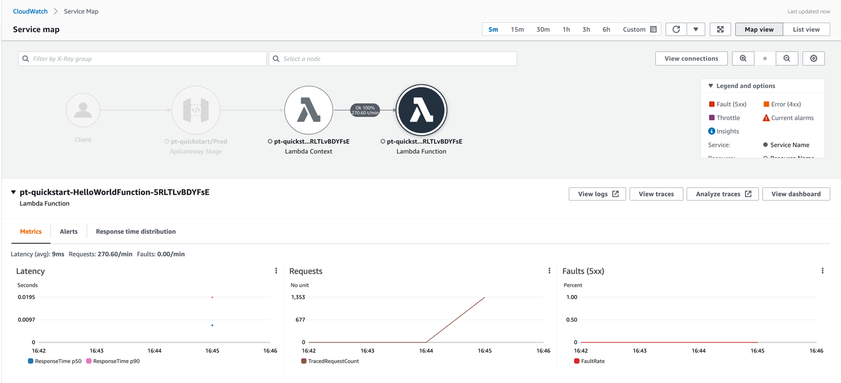 CloudWatch ServiceLens View