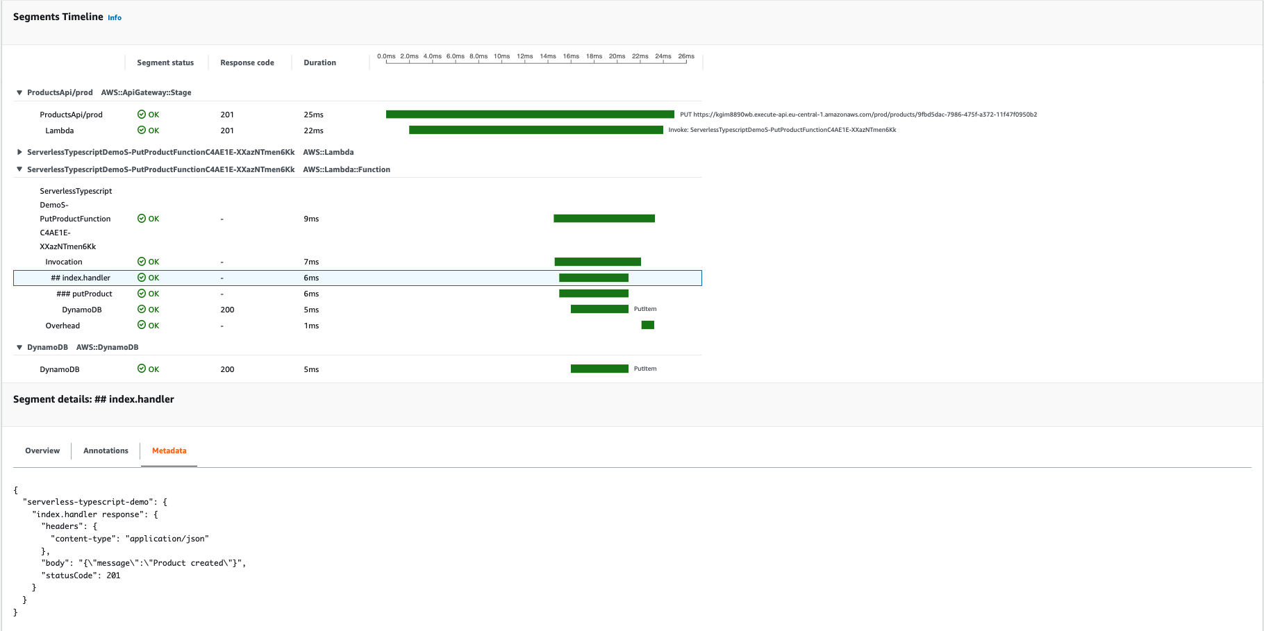 Screenshot of the Amazon CloudWatch Console showing an example of segments and subsegments generated and with metadata set for the handler