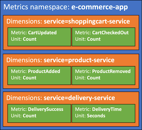 metrics terminology diagram